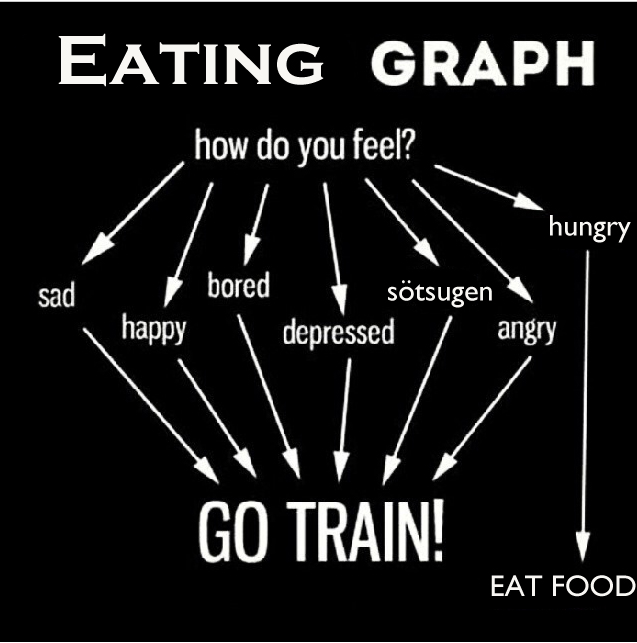 Eating-graph-liten